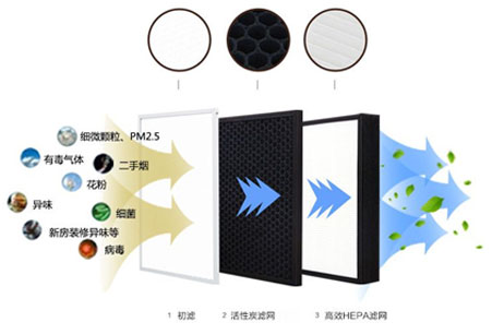 靜音送風機,新風換氣機,單向流新風系統(tǒng),全熱交換器廠家采用低能耗直流無刷電機，可365天24小時持續(xù)運作，壽命長達70000小時以上