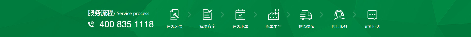 新風(fēng)換氣機(jī)、全熱交換器廠(chǎng)家的購(gòu)物流程