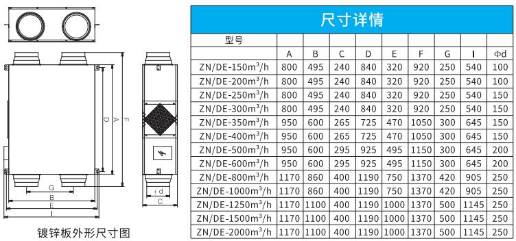 吊頂式全熱新風(fēng)換氣機(jī)