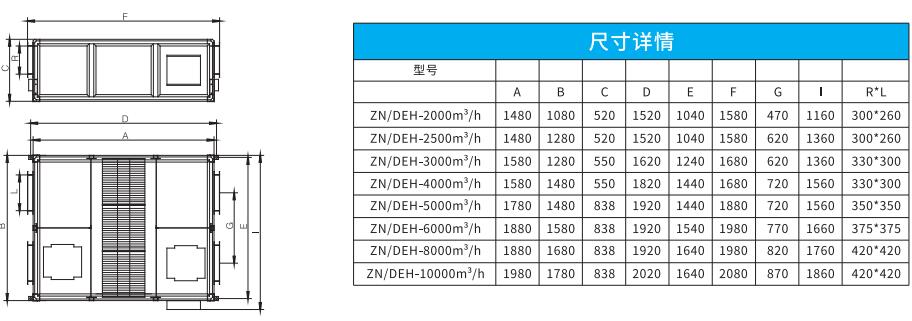 吊頂式全熱新風凈化一體機