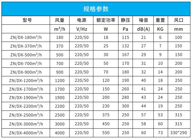 吊頂式單向流新風(fēng)機(jī)