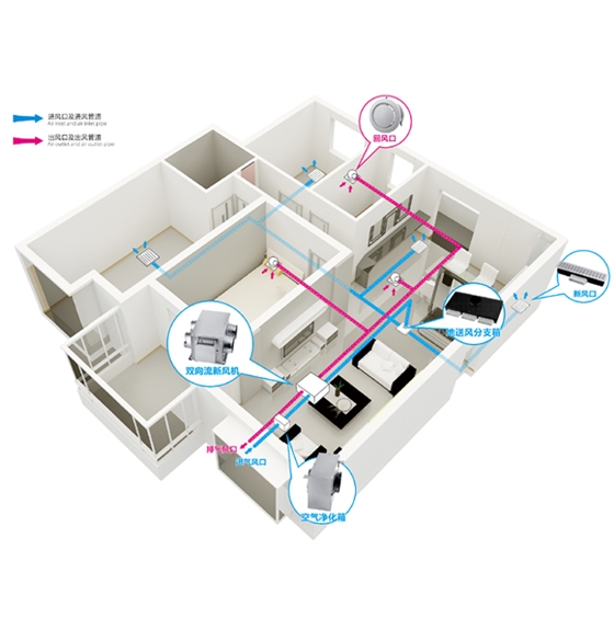 安裝新風換氣機有什么好處，新風換氣機作用說