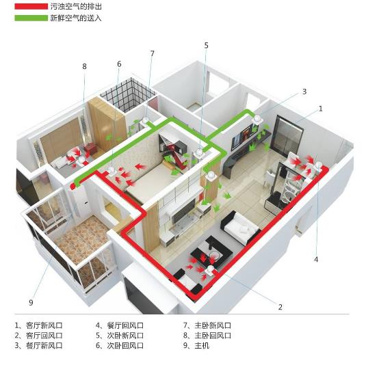 廠家詳解辦公室全熱交換器怎么安裝，2023全熱交換器安裝大全