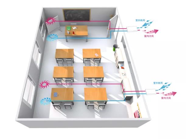 學(xué)校(培訓(xùn)機(jī)構(gòu))安裝單向新風(fēng)系統(tǒng)的必要性及解決方案