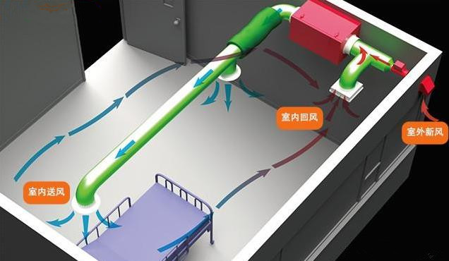 為學校幼兒園等教育培訓機構采購新風全熱交換器定制方案的廠家